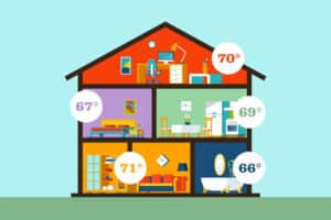 What Is a Zoned HVAC System in San Diego