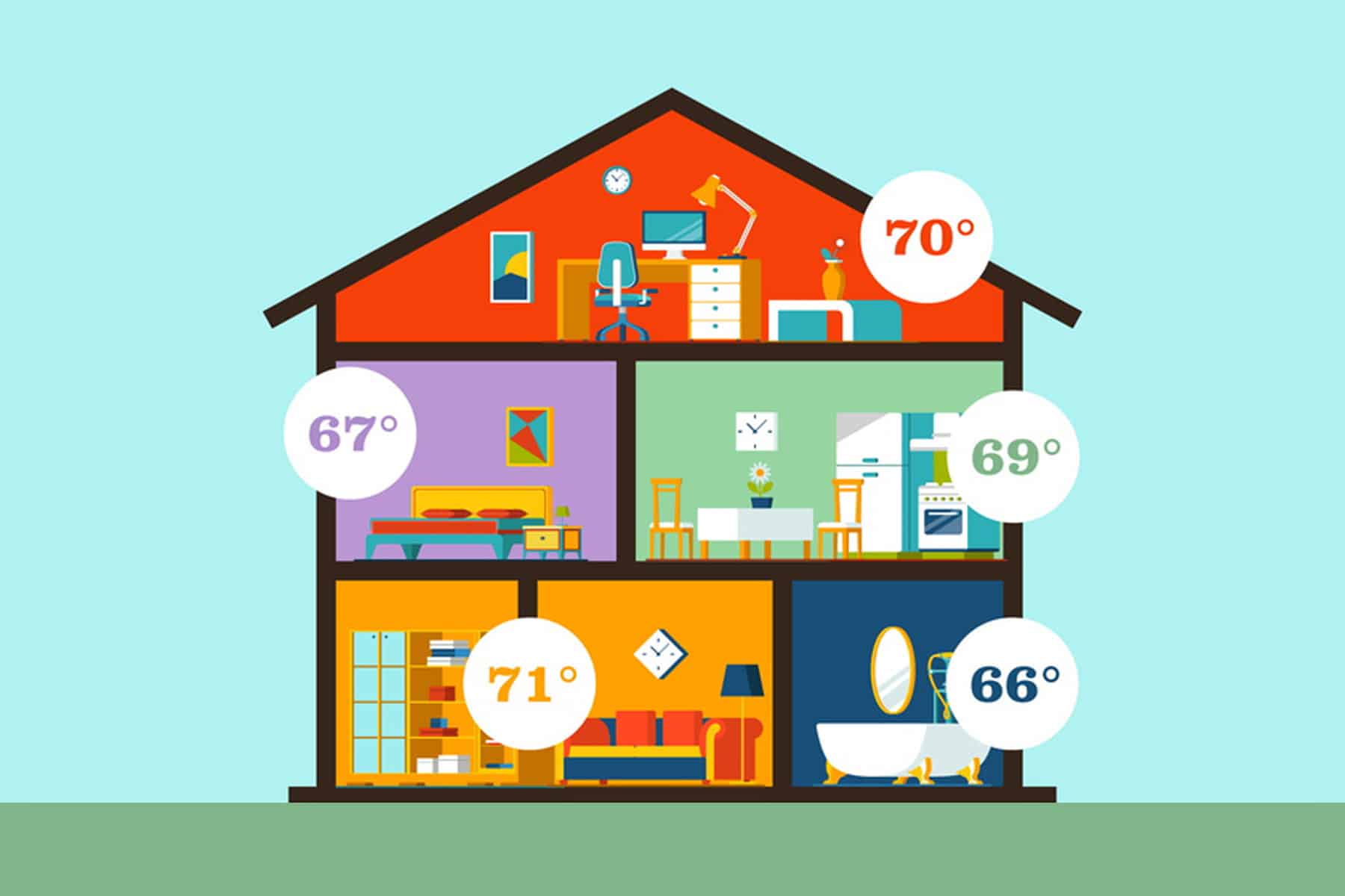 What Is a Zoned HVAC System in San Diego